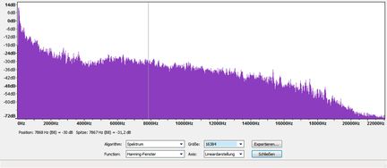 Audacity Freeware Audio Editor Frequenzanalyse