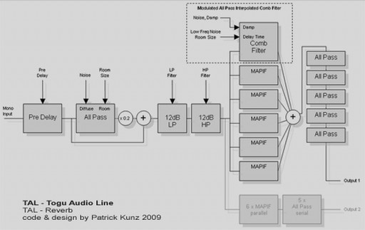 TOGU Audio Line TAL-Reverb Scheme