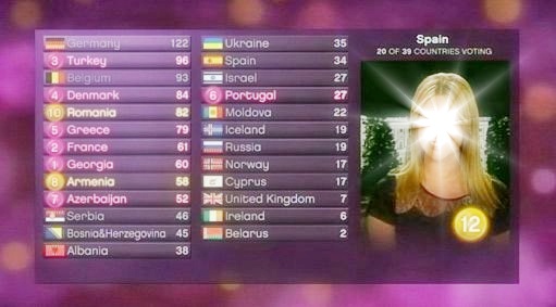 eurovision2010