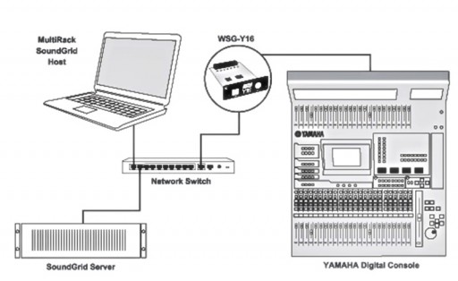 Yamaha Waves WSG Y16 Setup