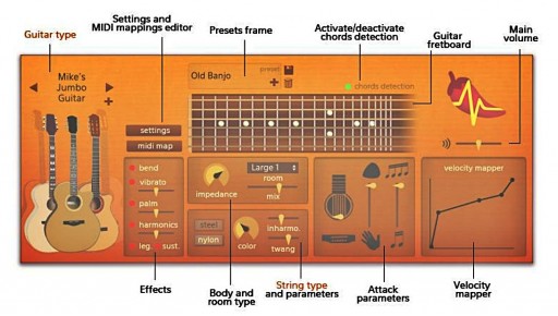 Spicy Guitar Overview
