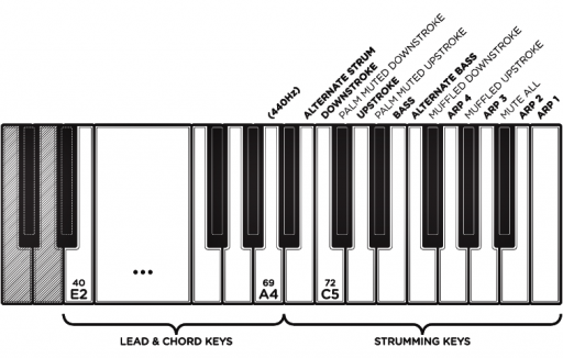 AAS StrumAcoustic Tastatur Belegung