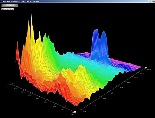 Steinberg wavelab 7 3D Frequenzanalyse