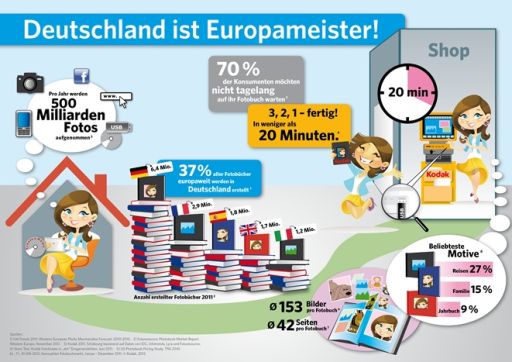 Kodak_Infografik_Deutschland_ist_Europameister