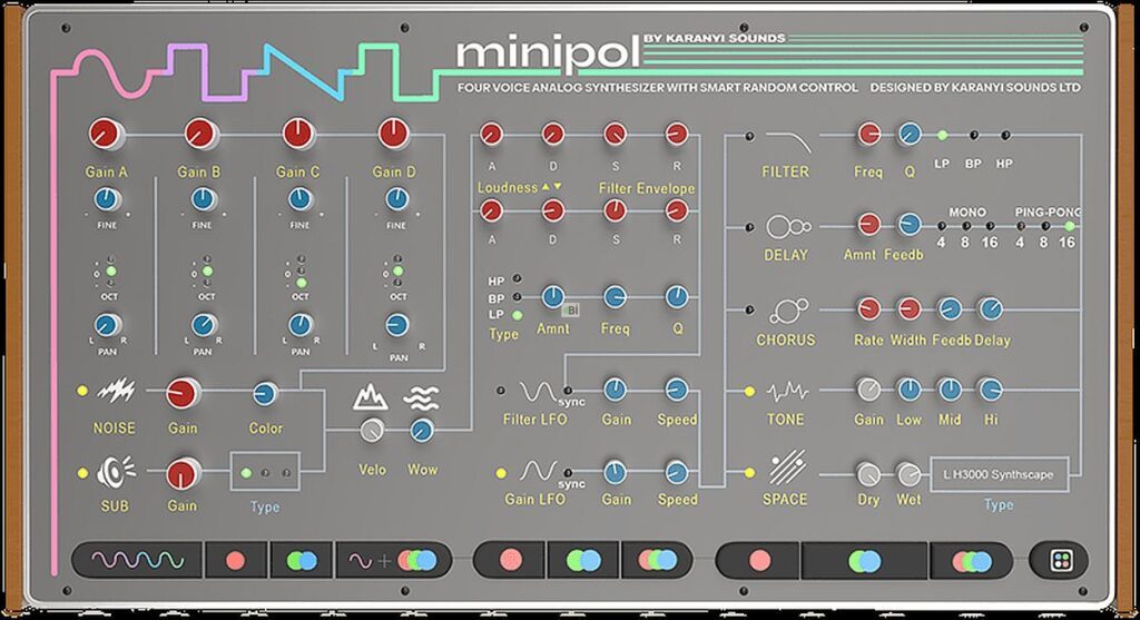 Karanyi Minipol Synthesizer Plugin